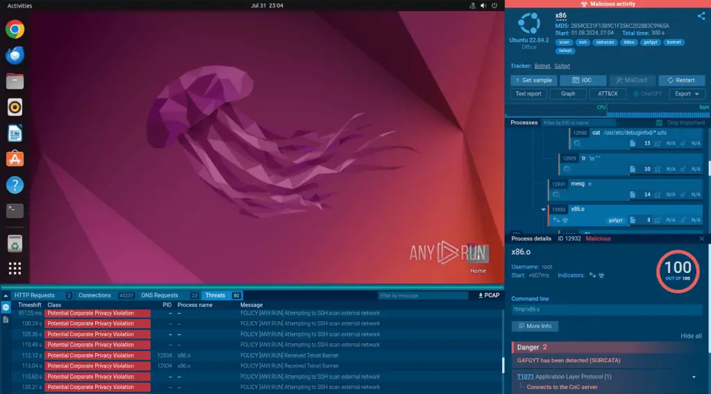 New Gafgyt Malware Variant Targets Organizations for Mining 1 Gafgyt Malware Variant 01