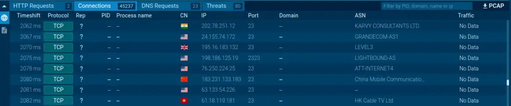 New Gafgyt Malware Variant Targets Organizations for Mining 3 Gafgyt Malware Variant 03