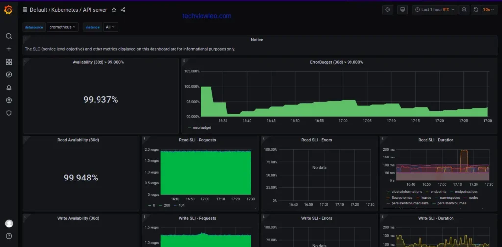MicroK8s Kubernetes on Rocky AlmaLinux 04