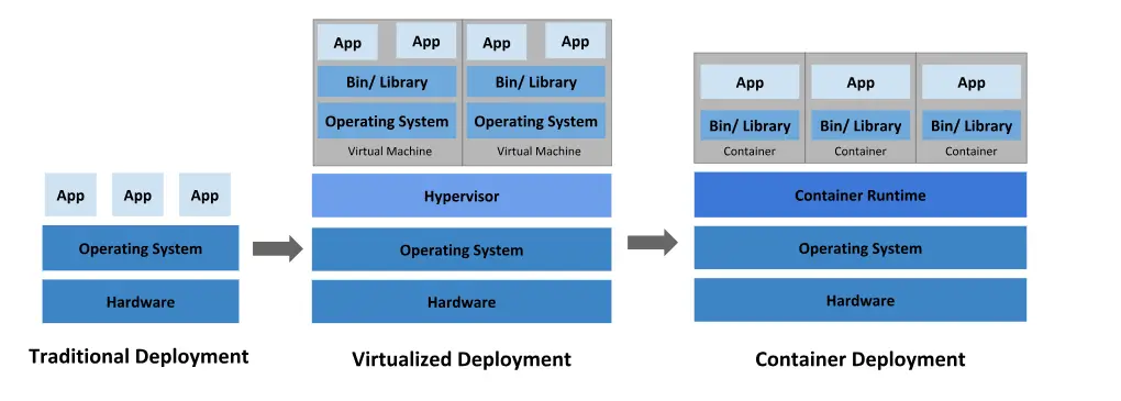 How To Install Kubernetes Cluster on Proxmox VE