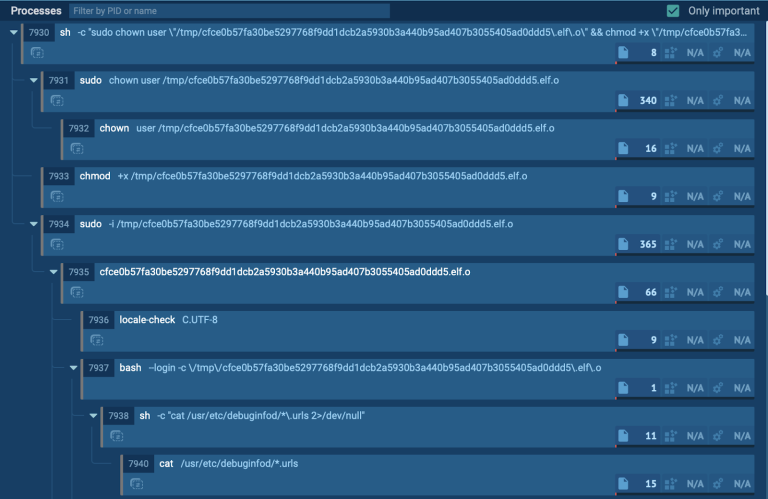 Linux Malware and Phishing