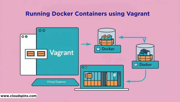 Running Docker Containers using Vagrant