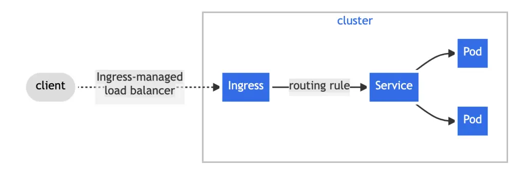 run kubernetes on oracle linux 9 04