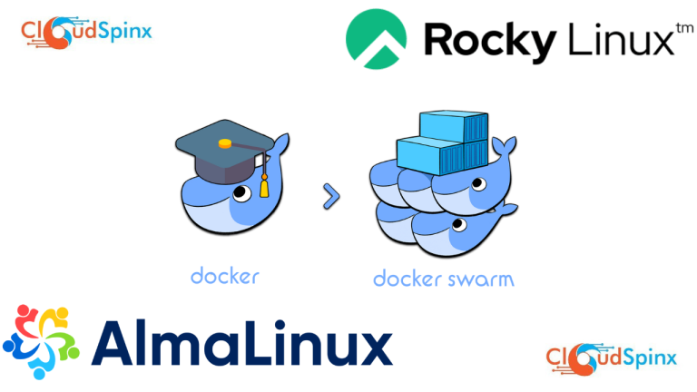 setup docker swarm on rocky linux 8 alma linux 8 featured