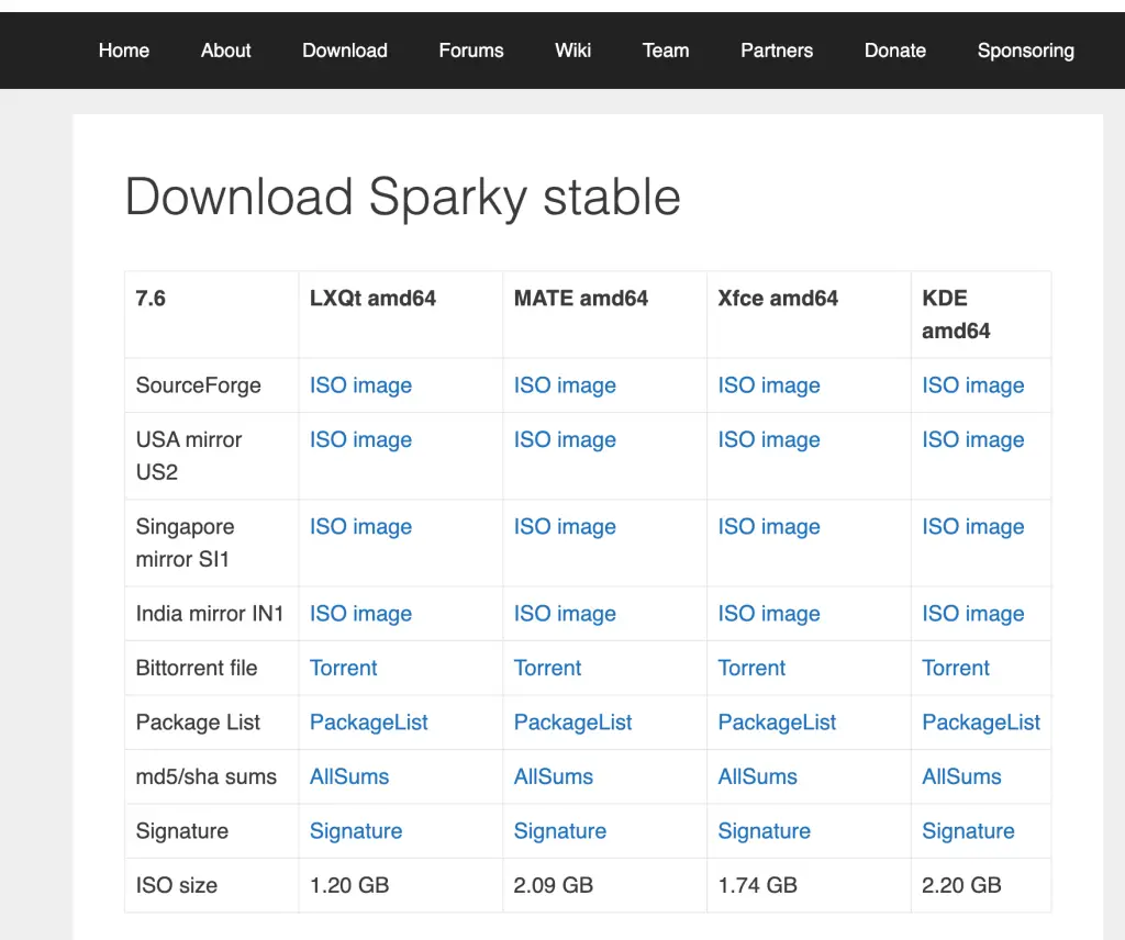 SparkyLinux Review and Step by Step Installation Guide 01