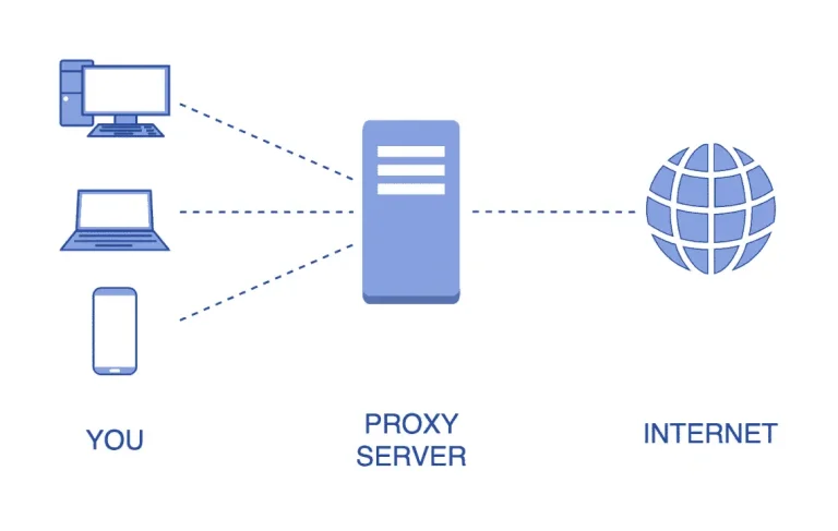 Understanding how Proxy Servers work