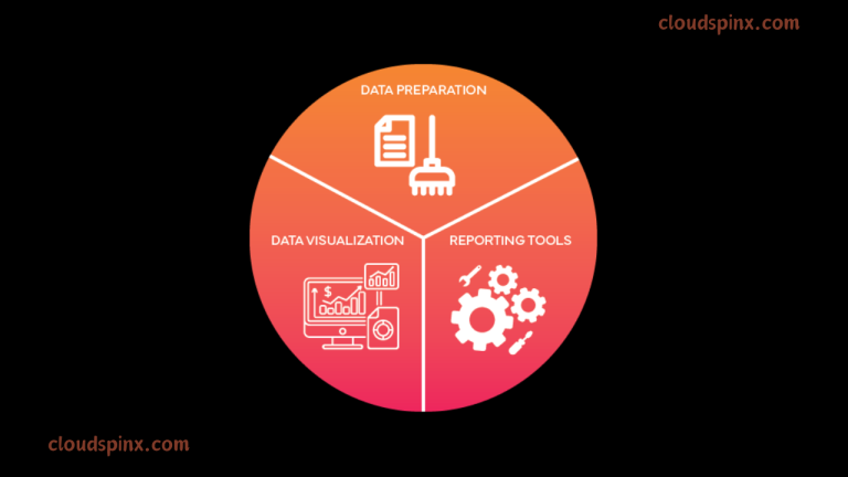 what are self service analytics