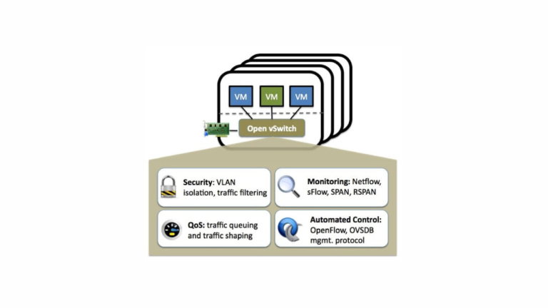 Create Linux Bridge on VLAN Interface in Debian 12 11 10
