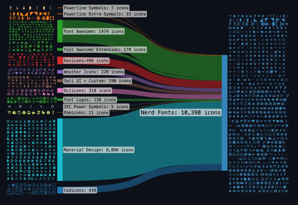 How To Install Nerd Fonts on Linux macOS 01