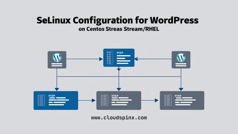 Configure SELinux for Wordpress Website on CentOS Stream RHEL