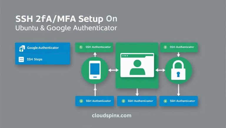 Configure SSH 2FAMFA on Ubuntu with Google Authenticator