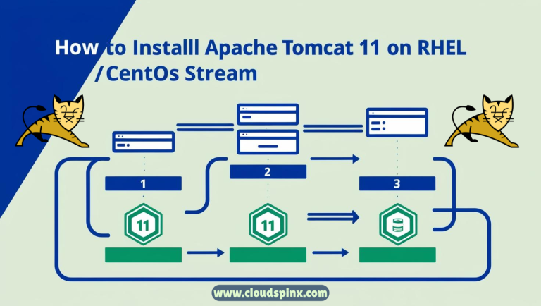 How To Install Apache Tomcat 11 on RHEL 9CentOS Stream 9
