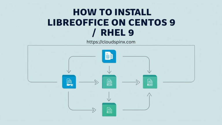 How To Install LibreOffice 25.x on CentOS 9 RHEL 9