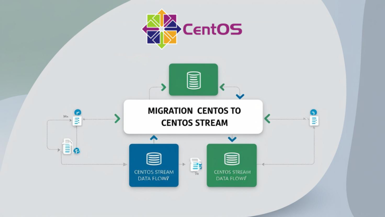 How To Migrate From CentOS to CentOS Stream