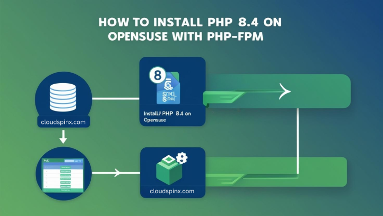Install PHP 8.4 on openSUSE 15 with PHP FPM