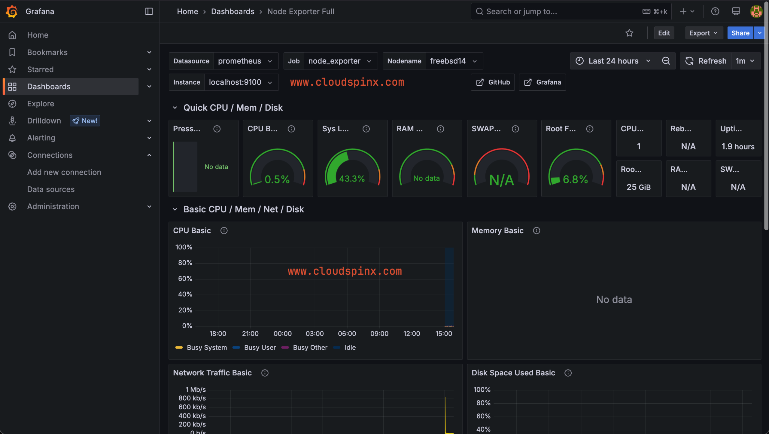 Install Prometheus with NodeExporter and Grafana on FreeBSD 14 13 scaled 1