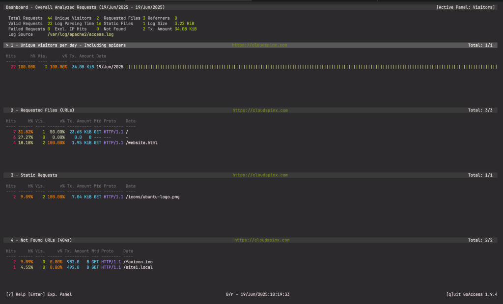 How To View and Analyze Linux Logs With GoAccess 1 How To View and Analyze Linux Logs With GoAccess 01 scaled 1