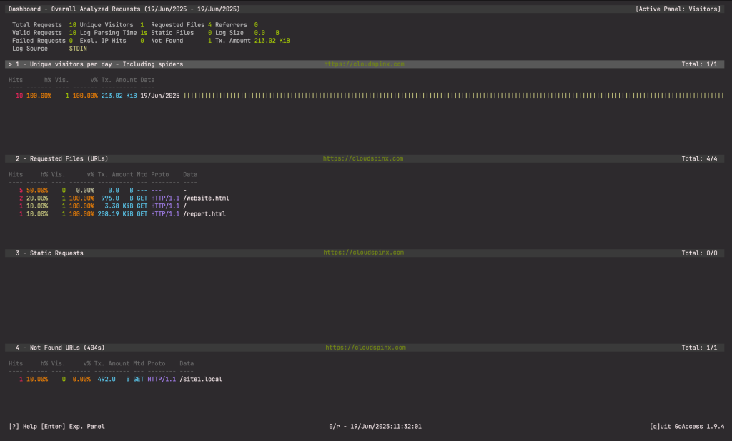 How To View and Analyze Linux Logs With GoAccess 3 How To View and Analyze Linux Logs With GoAccess 04 scaled 1