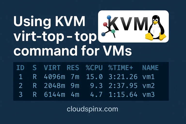 kvm virt top