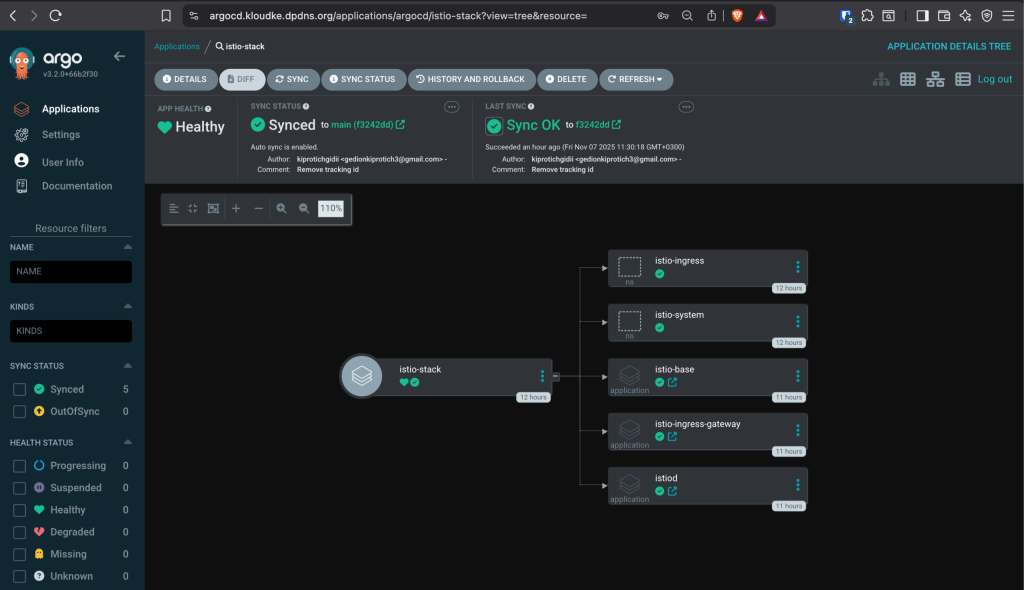 Install Istio Service Mesh on Kubernetes using Argo CD and Helm Charts 03 scaled 1