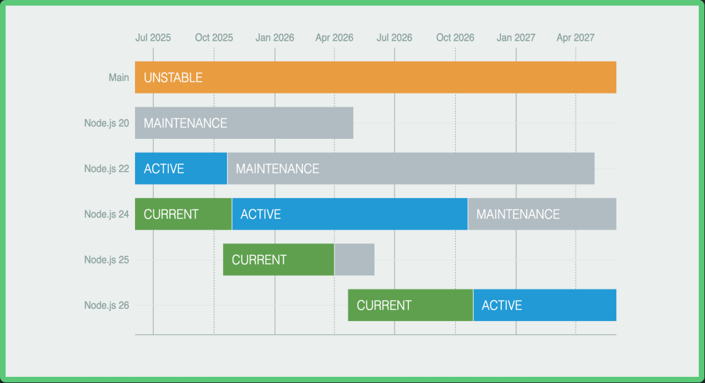 How To Install Node.js on Amazon Linux 2023 01