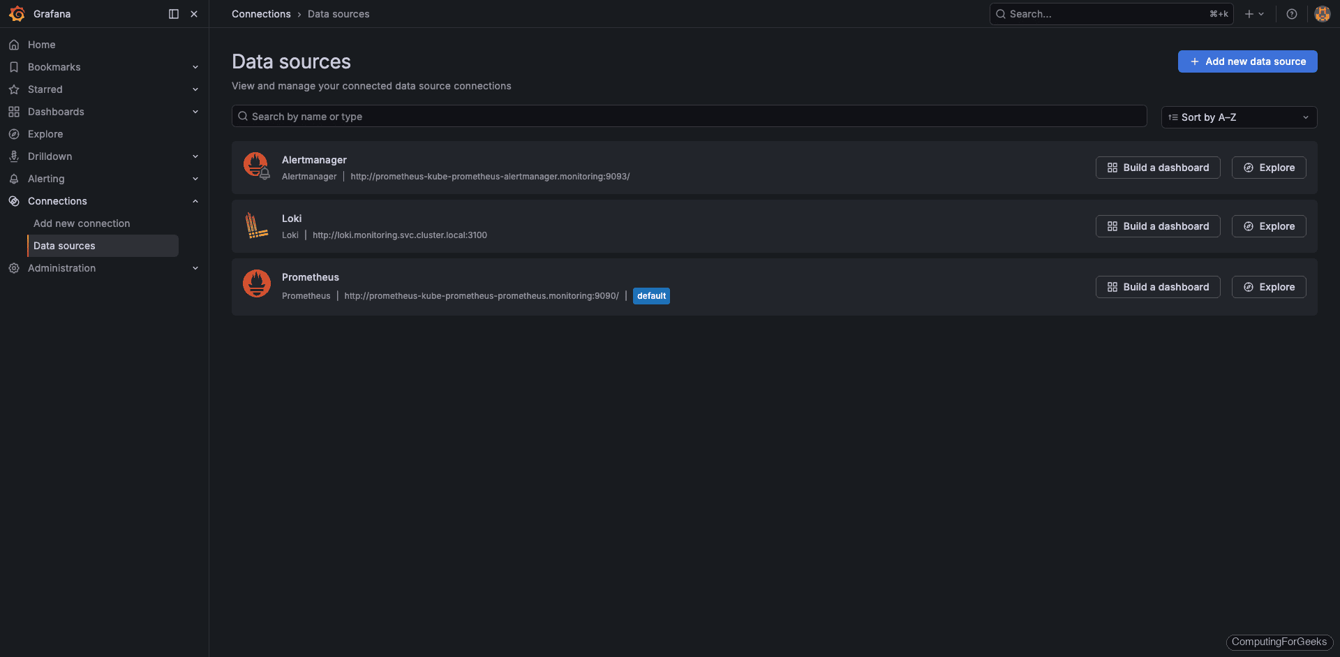 Grafana data sources page showing both Prometheus and Loki data sources configured