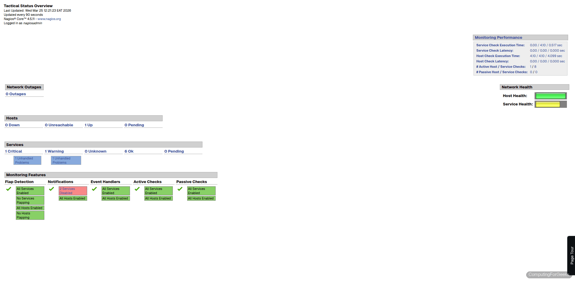 Nagios tactical overview showing host and service status summary with network health metrics