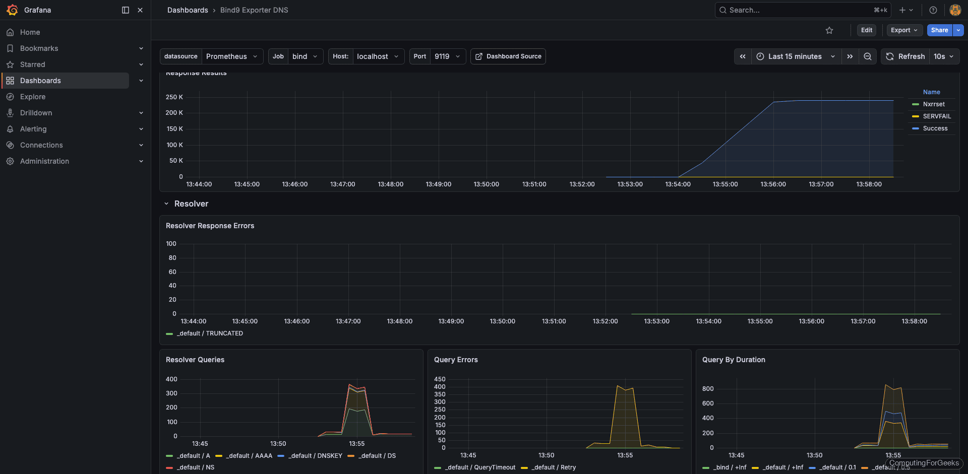 BIND 9 Grafana cache statistics showing hit ratios and cache size