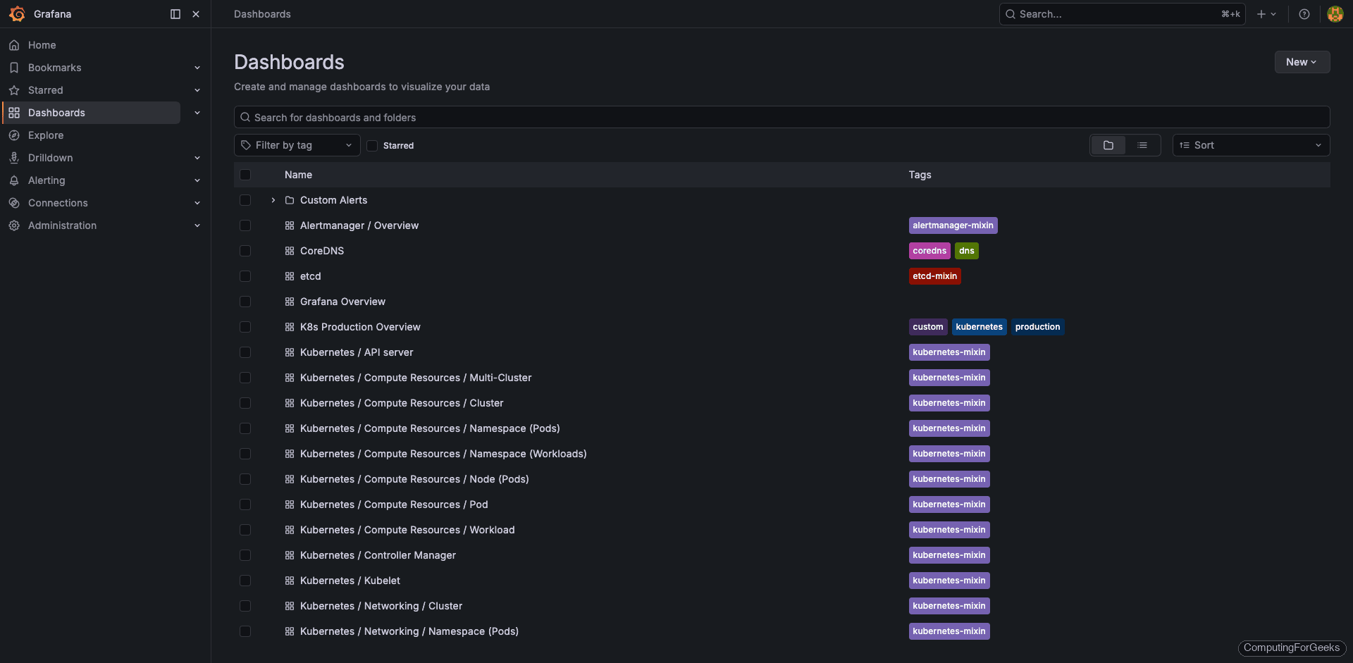 Grafana dashboards list showing built-in Kubernetes dashboards from kube-prometheus-stack