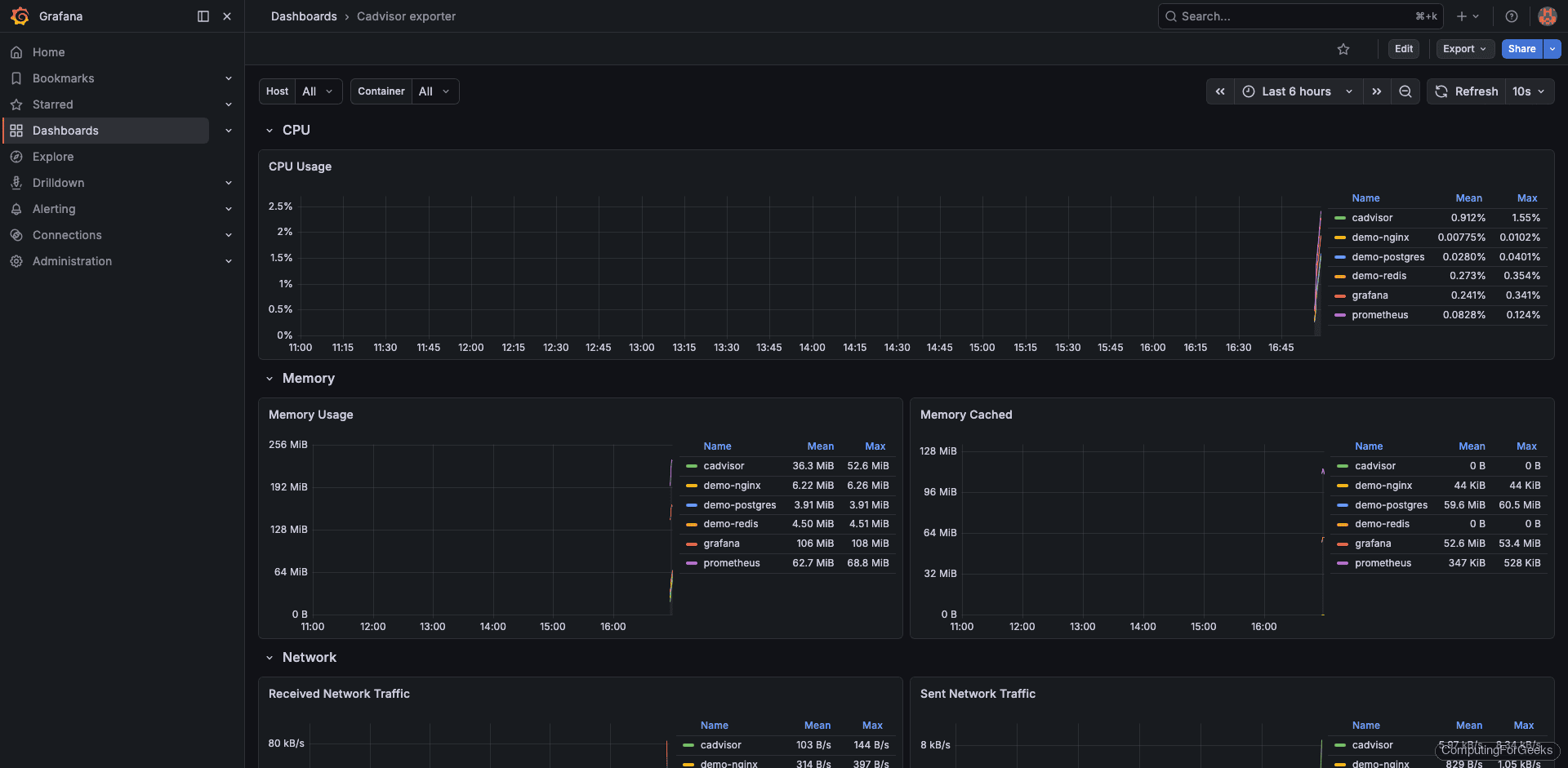 Monitor Docker Containers with Prometheus and Grafana 3 Grafana dashboard showing Docker container CPU and memory metrics from cAdvisor