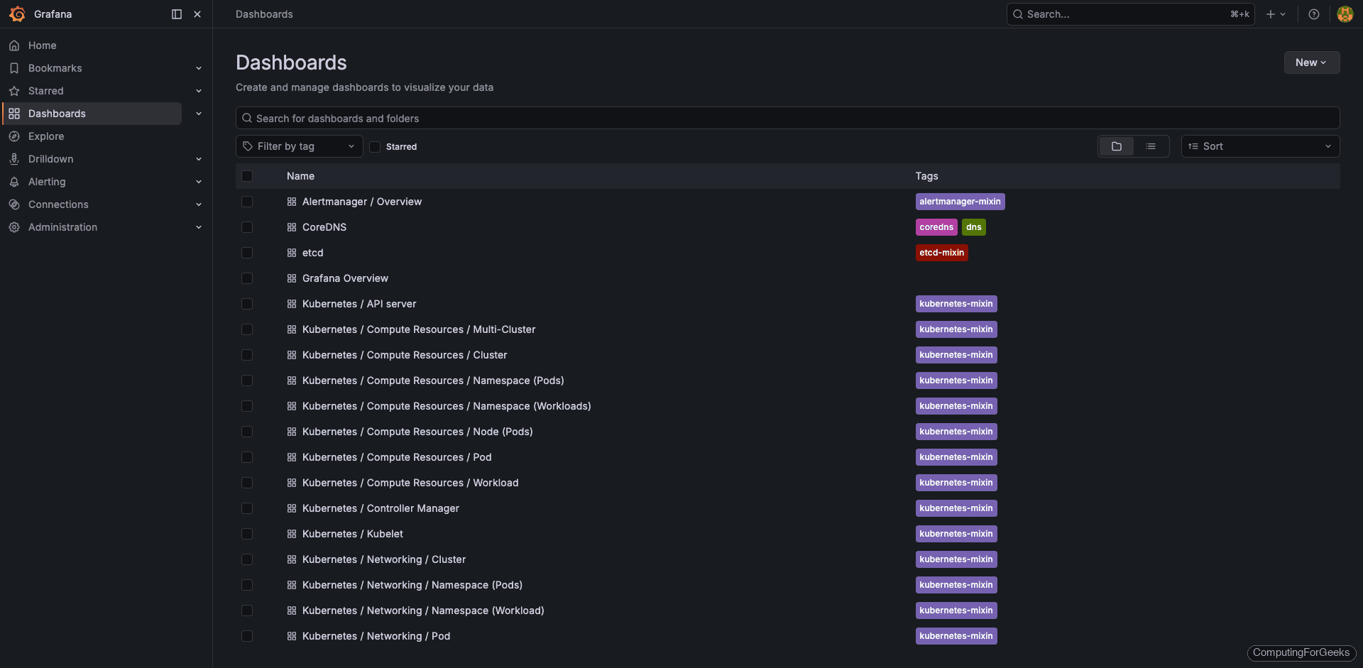 List of pre-installed Grafana dashboards from kube-prometheus-stack