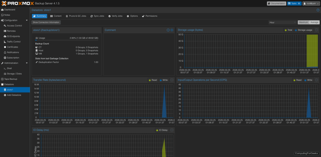 Proxmox Backup Server datastore summary with usage graphs and deduplication stats