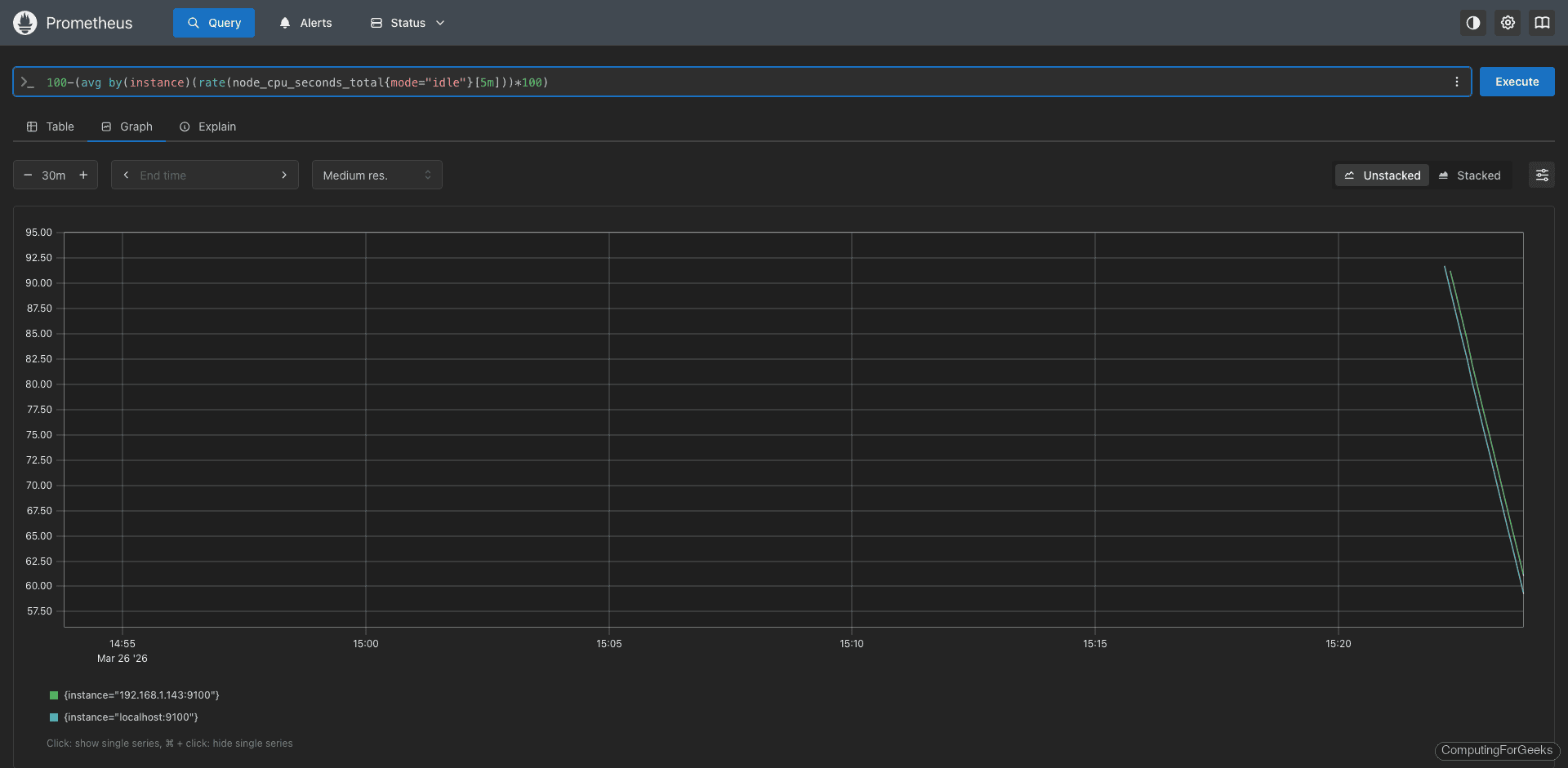 Prometheus expression browser showing per-instance CPU usage rate query