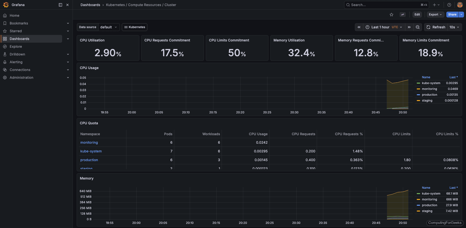 Built-in Kubernetes Compute Resources Cluster dashboard showing CPU and memory usage