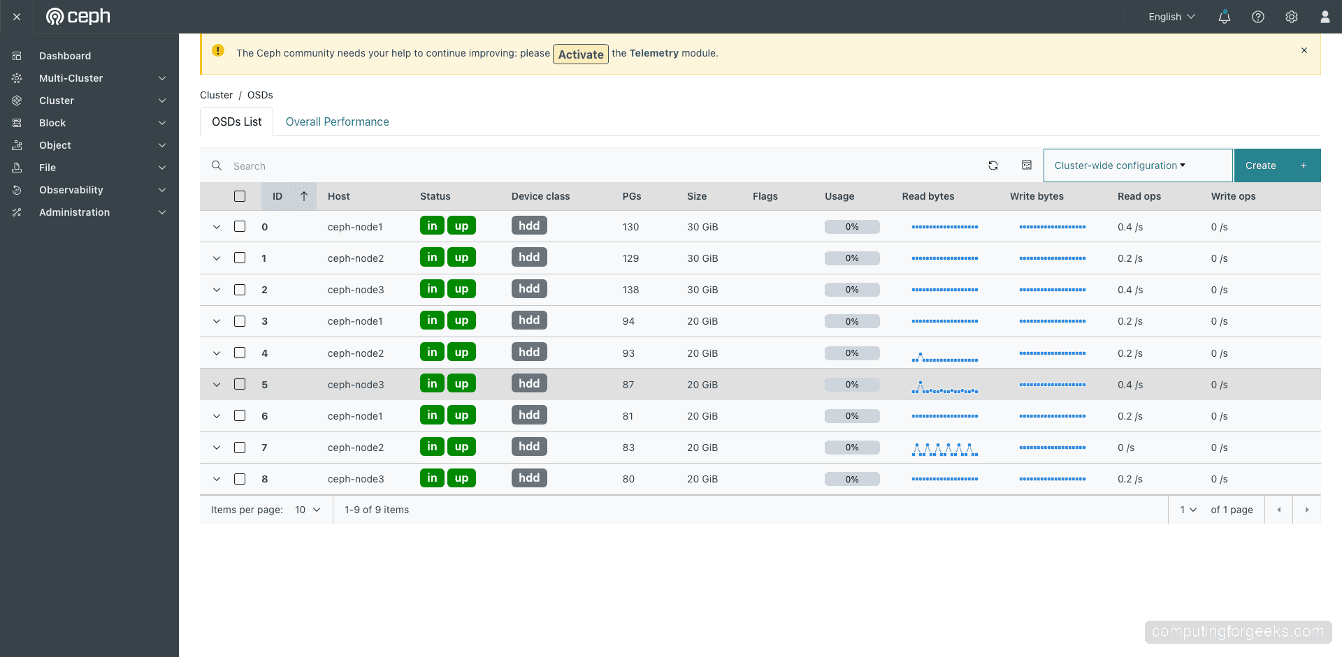 Ceph Dashboard OSD list showing 9 OSDs across 3 nodes