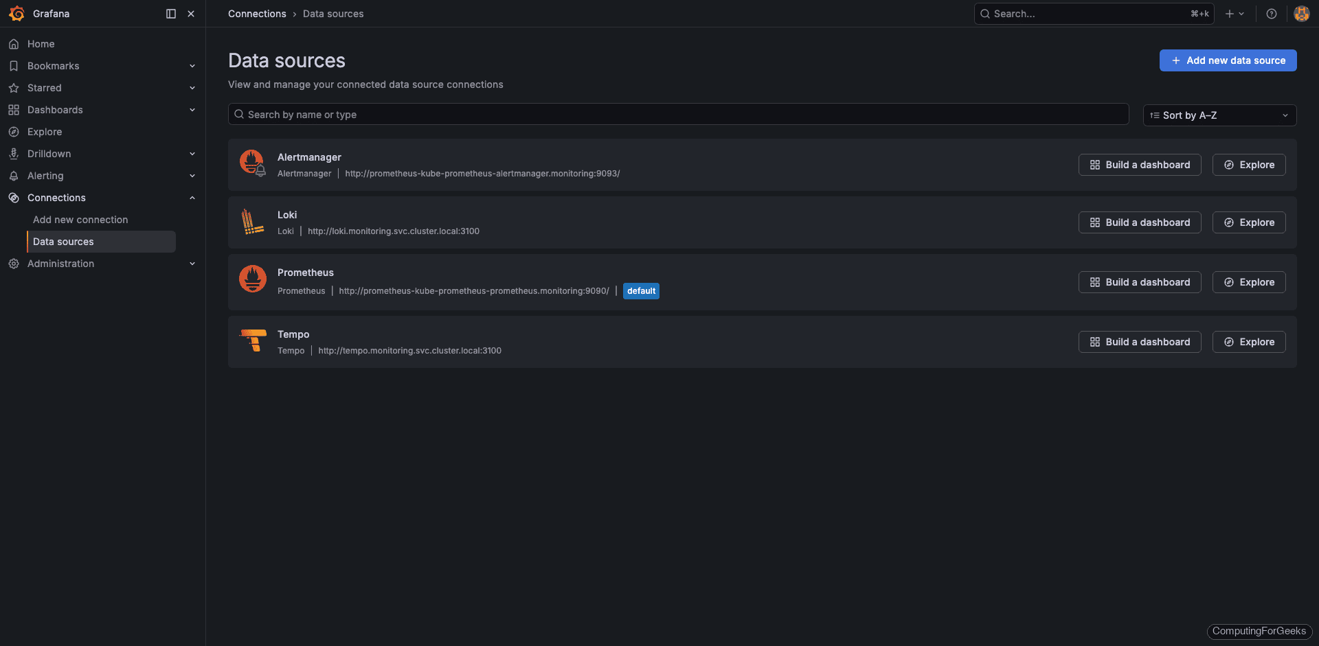 Grafana data sources showing Prometheus, Loki, Alertmanager, and Tempo configured