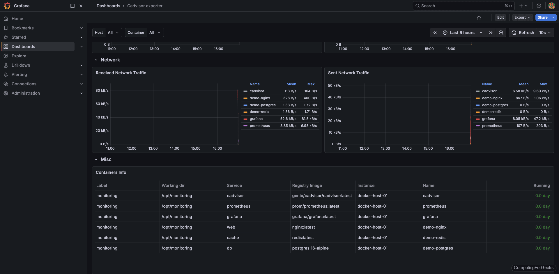 Monitor Docker Containers with Prometheus and Grafana 4 Grafana dashboard showing Docker container memory usage and cached memory