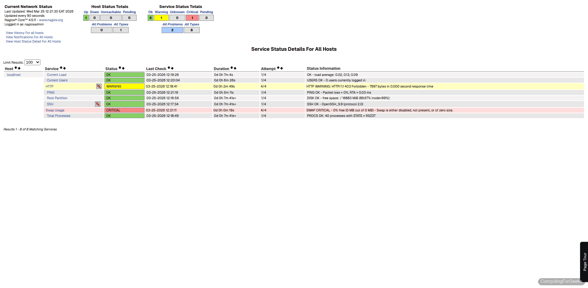 Nagios service status page showing HTTP SSH SMTP and other service checks for localhost