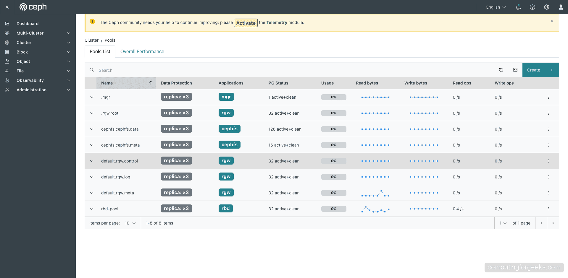 Ceph Dashboard pools list showing RBD, CephFS, and RGW pools