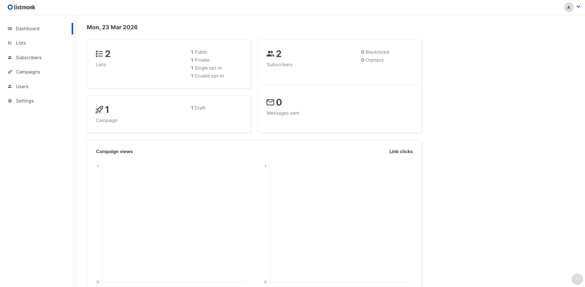 Listmonk admin dashboard showing lists subscribers and campaign statistics