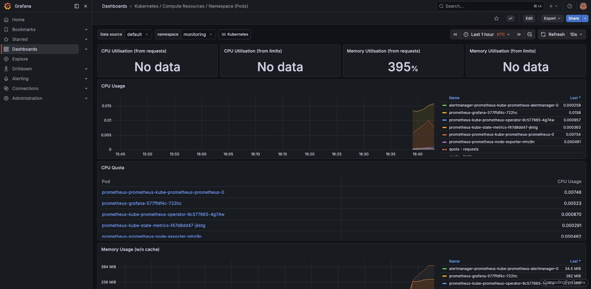 Grafana namespace pods dashboard showing per-pod resource usage