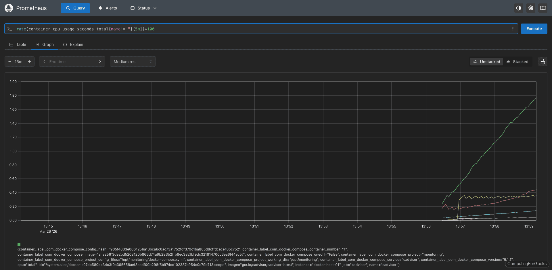 Monitor Docker Containers with Prometheus and Grafana 2 Prometheus graph showing per-container CPU usage rate query