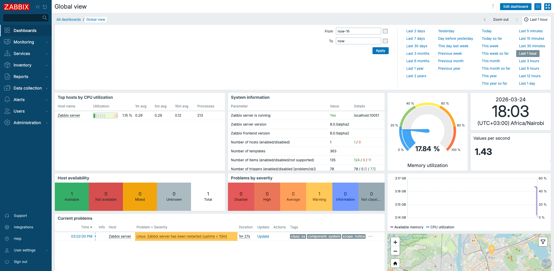 Zabbix 8.0 dashboard on Ubuntu 24.04 showing monitoring data