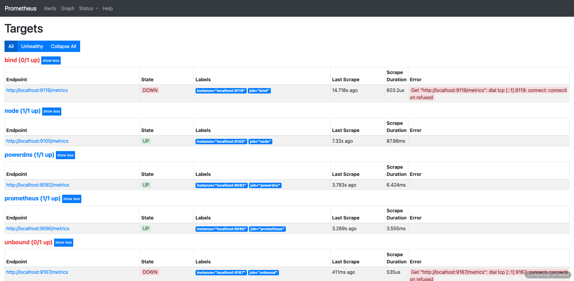 Prometheus targets page showing BIND, Unbound, and PowerDNS Recursor all reporting UP