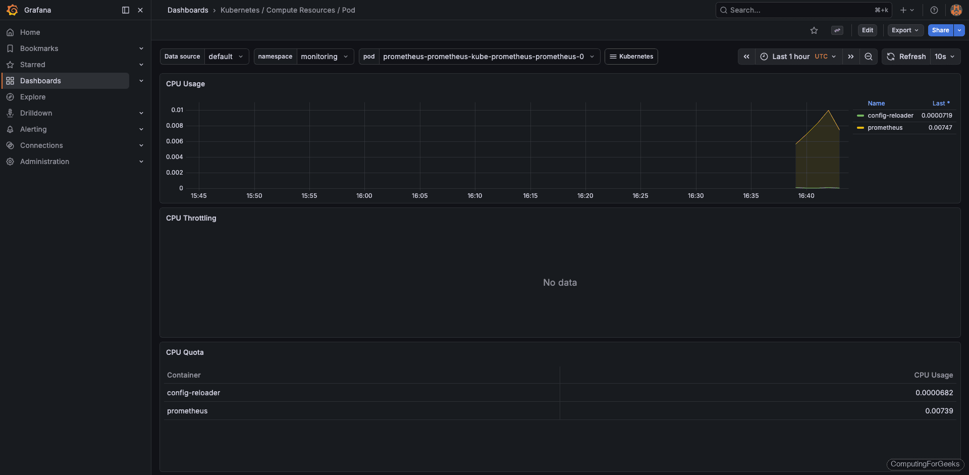 Grafana pod resources dashboard with container-level CPU and memory breakdown