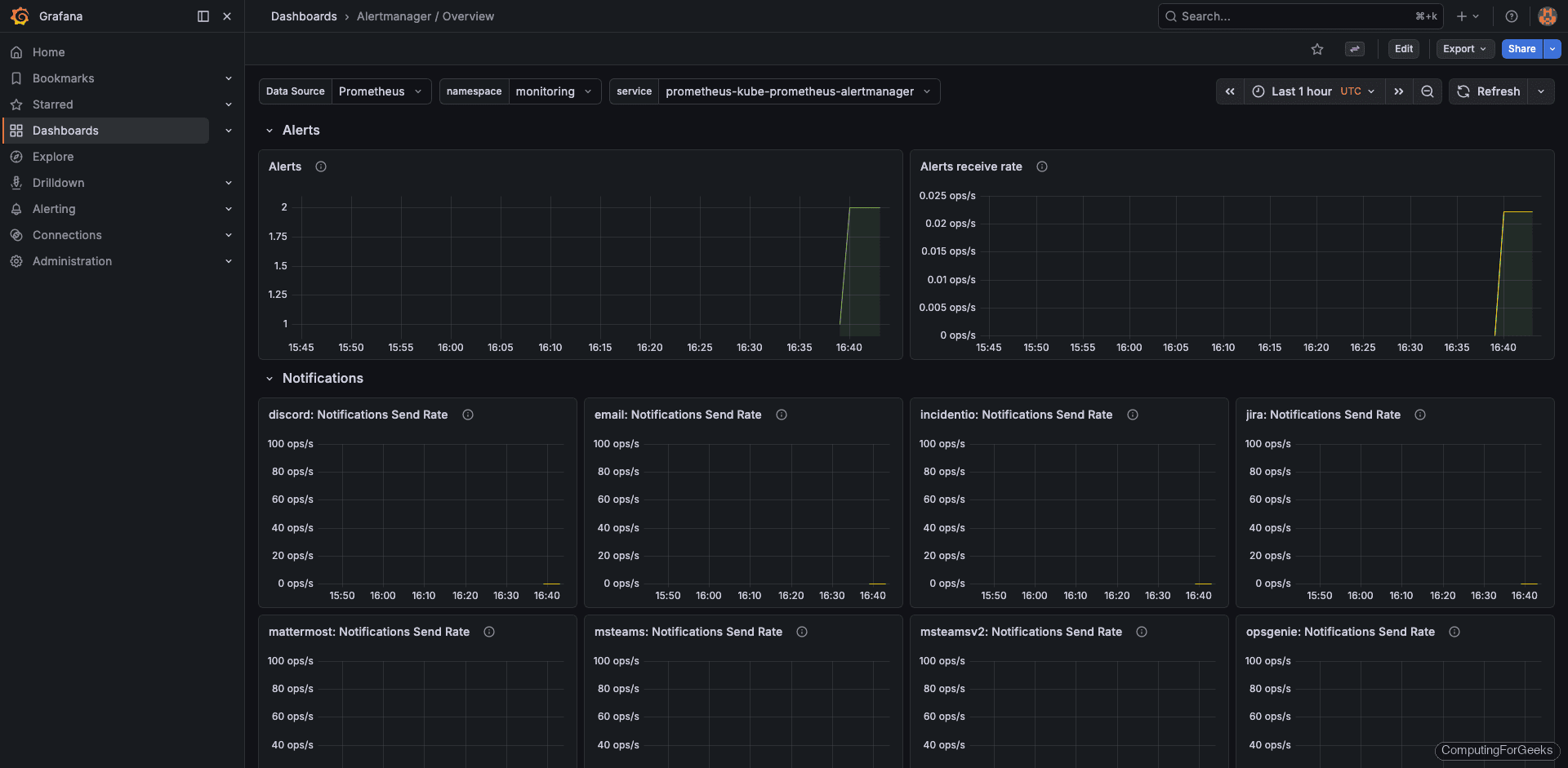 Grafana Alertmanager dashboard showing alert status and routing