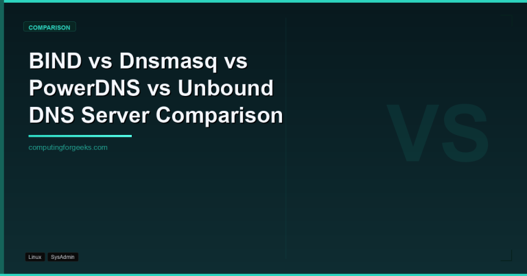 DNS server benchmark comparison BIND Dnsmasq PowerDNS Unbound on Ubuntu 24.04