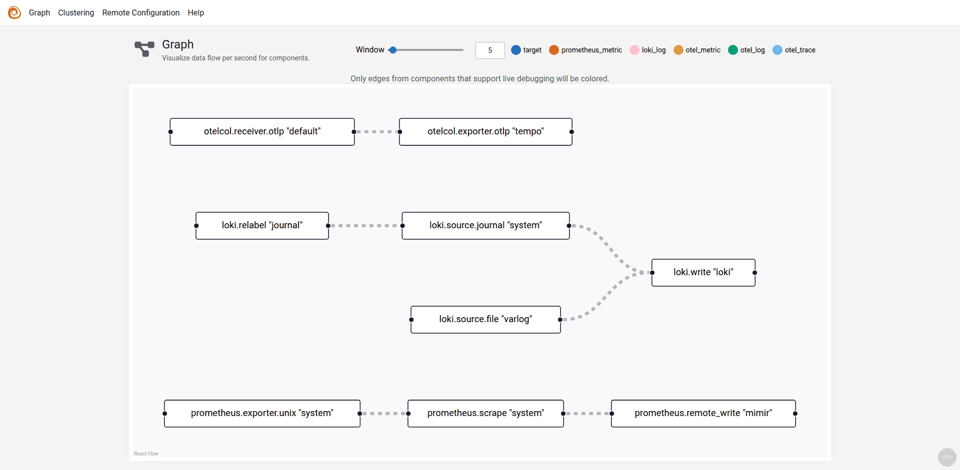 Grafana Alloy component graph showing metrics, logs, and trace pipeline on Ubuntu 24.04
