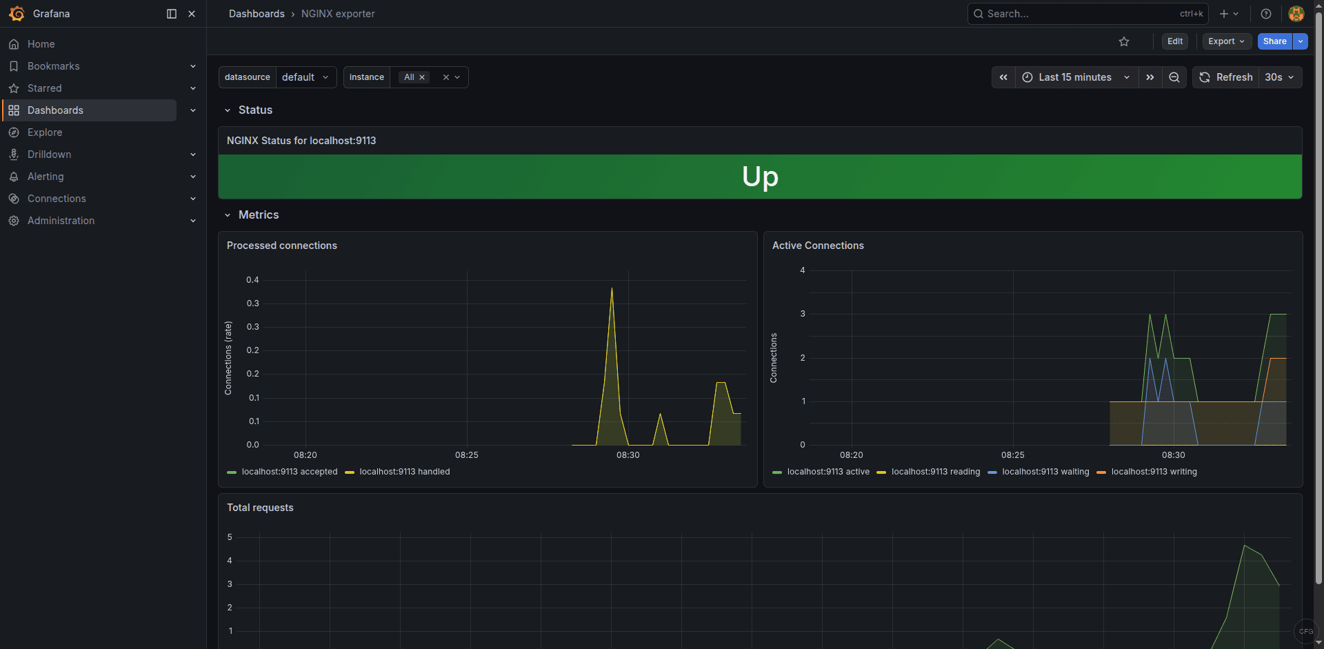 Grafana Nginx monitoring dashboard showing connections and request rate