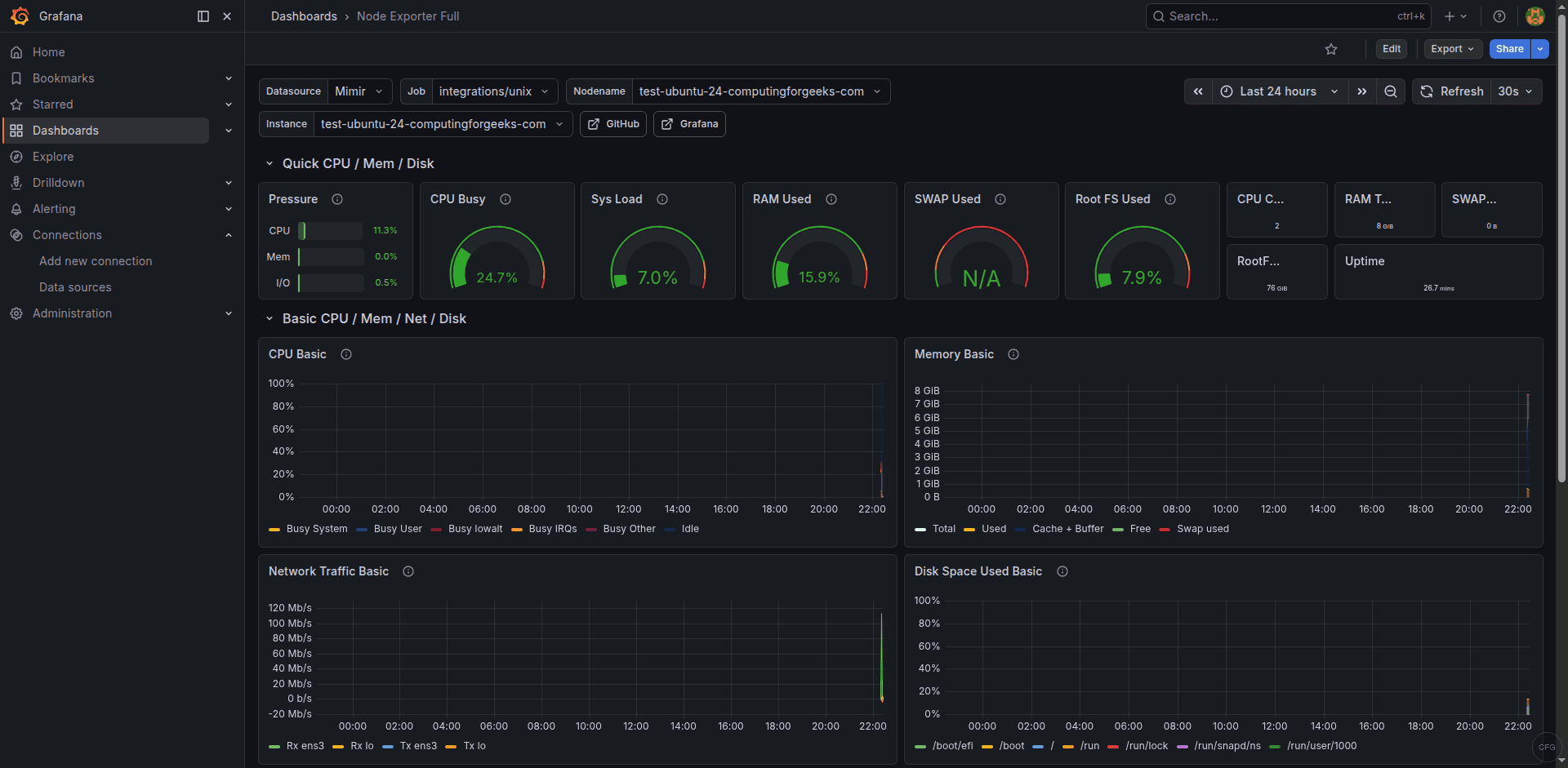Grafana Node Exporter Full dashboard showing CPU, memory, disk, and network metrics collected by Alloy